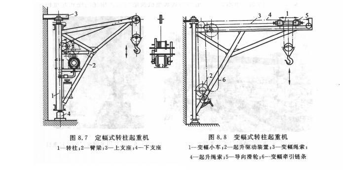 轉柱起重機